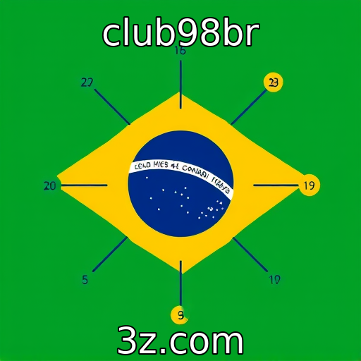 club98br : Comportamento do apostador brasileiro e suas preferências